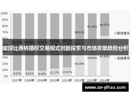 篮球比赛转播权交易模式创新探索与市场发展趋势分析